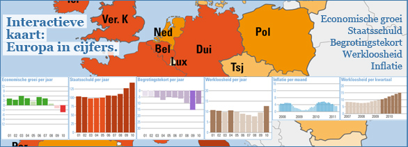 Interactieve graphic: Europa in cijfers